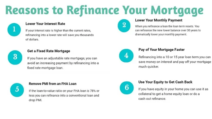 can i refinance a lease