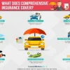 Does Comprehensive Insurance Cover Tonneau Covers? Find Out Now!