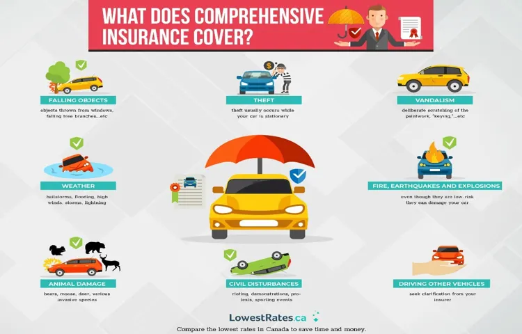 Does Comprehensive Insurance Cover Tonneau Covers? Find Out Now!