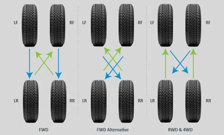 honda civic tire rotation how often