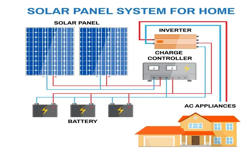 how a power inverter works
