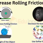 How do Tire Treads Work to Increase or Decrease Friction: The Key Factors Explained