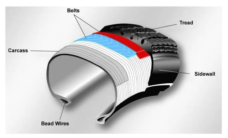 how does a car tire work