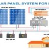 How Does a Power Inverter Work? A Comprehensive Guide