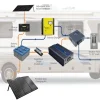 How Does a Power Inverter Work in a Camper: Understanding the Basics