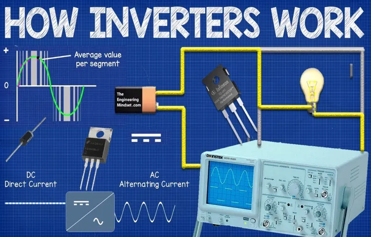 how does a power inverter work in a camper