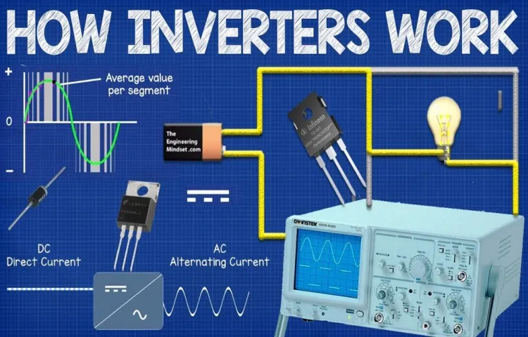 how does a solar power inverter work