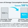 How Does an Inverter AC Save Power? Efficient Cooling Explained