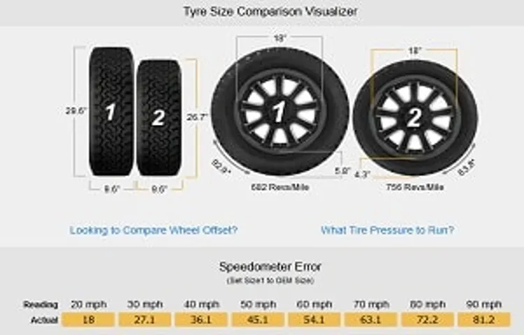 how does tire size affect speedometer