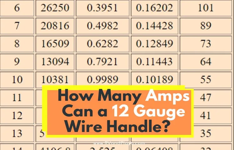 how many amps can a 12 volt dc 1000 ac-dc converter take