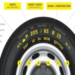 How Much Does a Tire Weigh? A Comprehensive Guide to Tire Weight