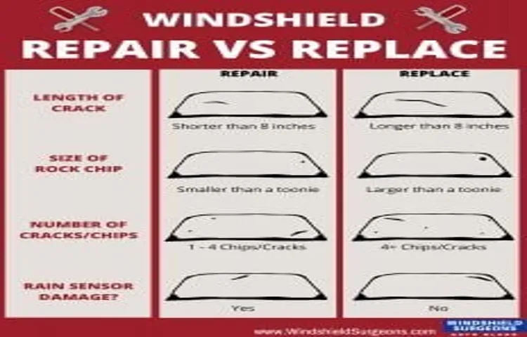 how much does a chipped windshield cost to repair