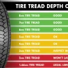 How Much Does a Roadside Tire Change Cost? Factors Affecting the Price Explained