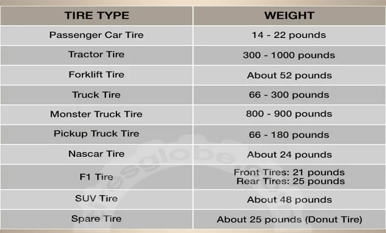 How Much Does a Truck Tire Weigh? A Comprehensive Guide