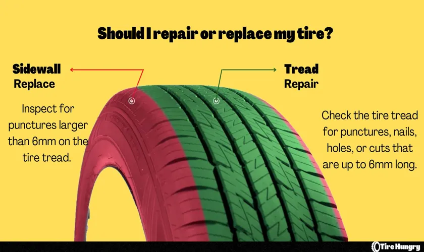 How Much Does It Cost to Patch up a Tire? A Comprehensive Guide to Tire Repair Costs