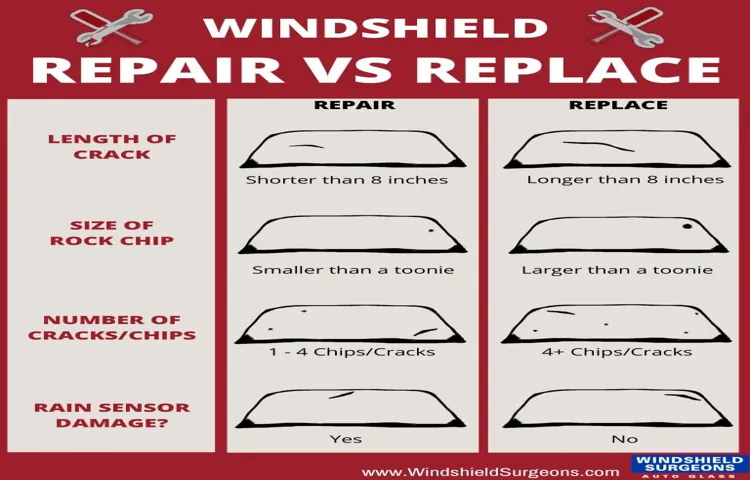 how much does it cost to repair a small crack in windshield