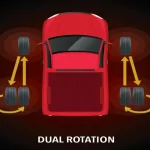 How Much for Tire Rotation and Balance: A Complete Guide to Cost and Benefits