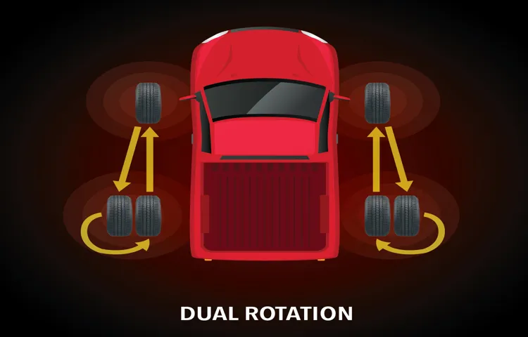 How Much for Tire Rotation and Balance: A Complete Guide to Cost and Benefits