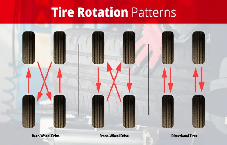 how much is a tire rotation at honda