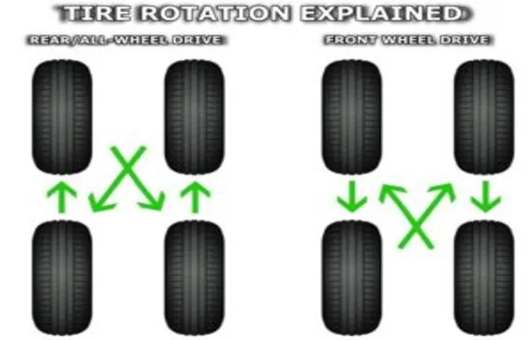 how much is a tire rotation at nissan