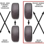 How Much Is a Tire Rotation at Nissan? Cost & Benefits Explained