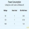 How Much Power Does an Inverter Consume? A Complete Guide