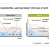 How Much Power Does an Inverter Consume? Efficiency and Usage Explained