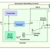 How Power Inverter Works in Home: A Comprehensive Guide for Beginners