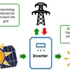 How Power Ratings Work With Solar Inverter: A Comprehensive Guide