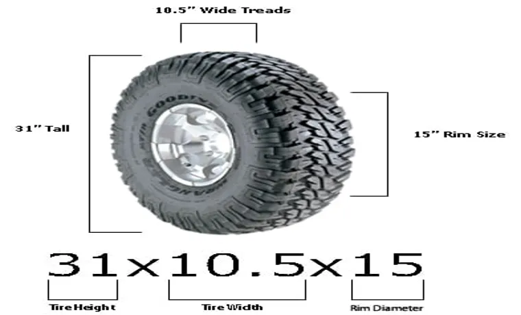 How Tall is a 235 70R15 Tire? A Comprehensive Guide to Tire Sizes!