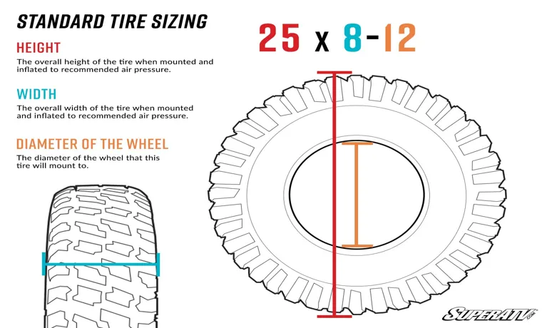 how tall is a 245 75 16 tire