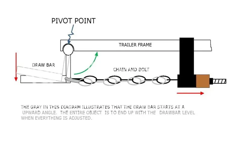 how to adjust a reese equalizer hitch