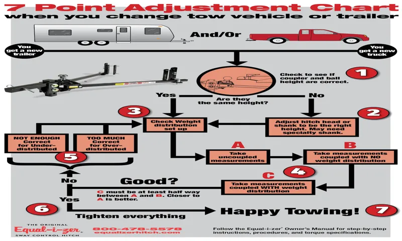 how to adjust equalizer weight distribution hitch