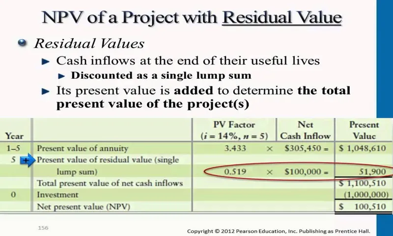 how to calculate residual value