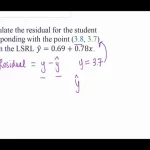 How to Calculate Residual Value: A Comprehensive Guide for Beginners