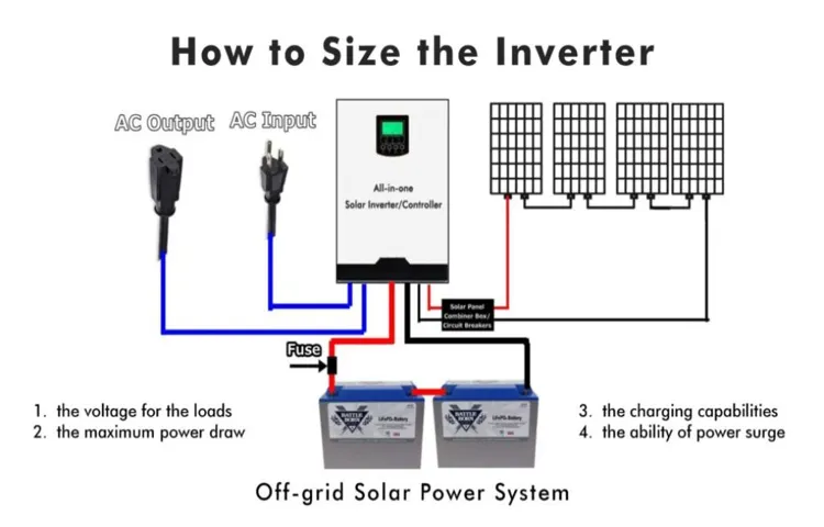 how to choose the right size power inverter