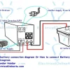 How to Connect a Power Inverter to a Battery: A Step-by-Step Guide