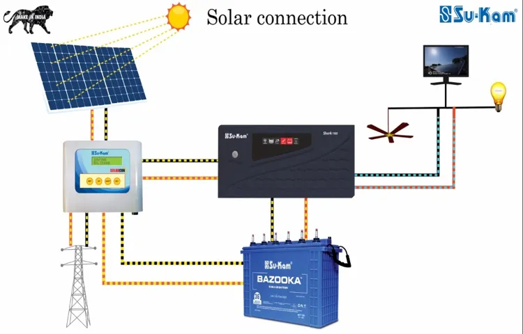 how to connect a power inverter to your house