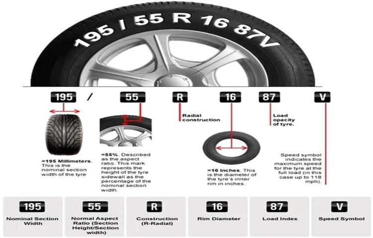 how wide of a tire on a 8 inch rim