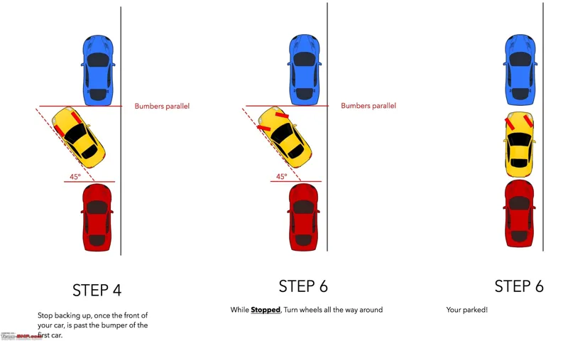 is parallel parking hard