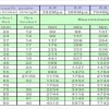 Is There a Torque Spec for Running Board Bolts? – Everything You Need to Know