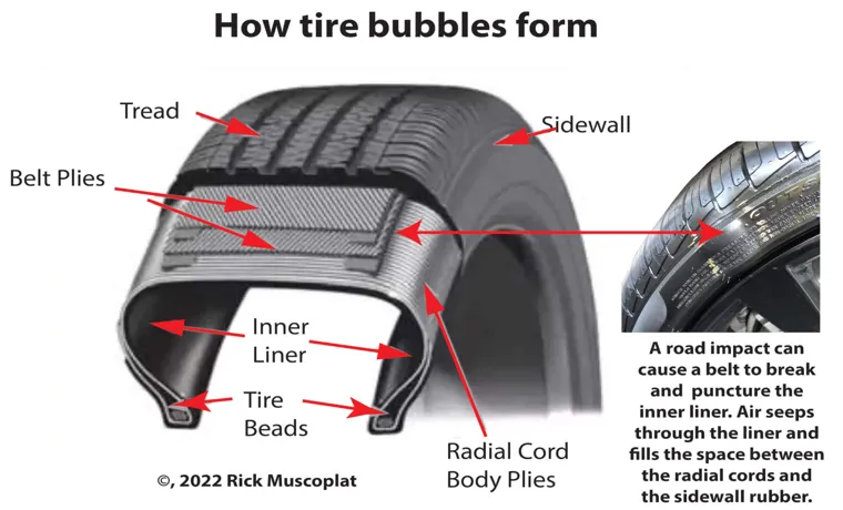 what causes a tire to bounce while driving