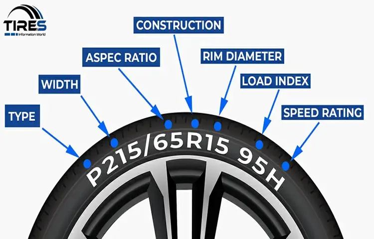 What Does 40z Mean on Tire? Understanding Tire Size and Load Capacity