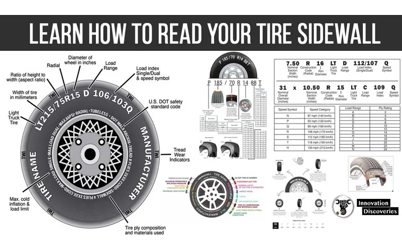 What holds the tire on a car: Understanding the Importance of Lug Nuts