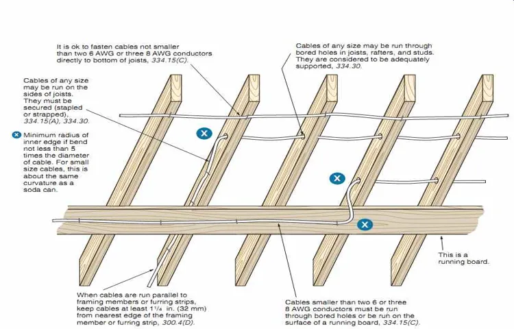 what is a running board under floor joist