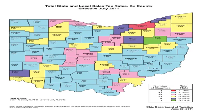 what is ohio sales tax on cars