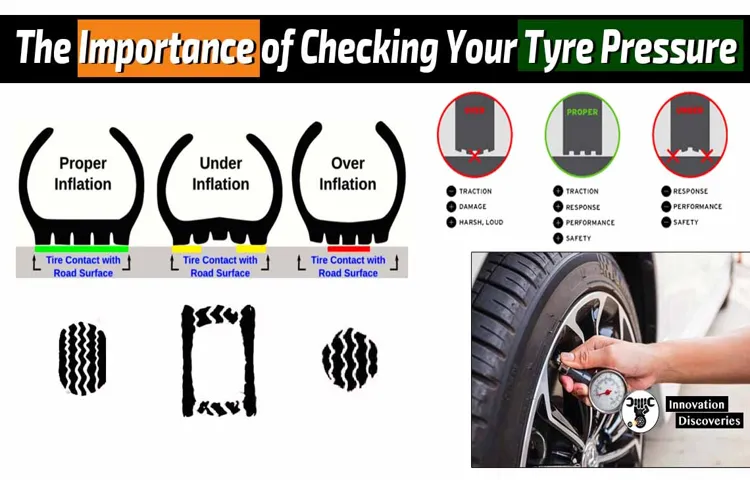 what is the difference between the pressures inside and outside a tire called