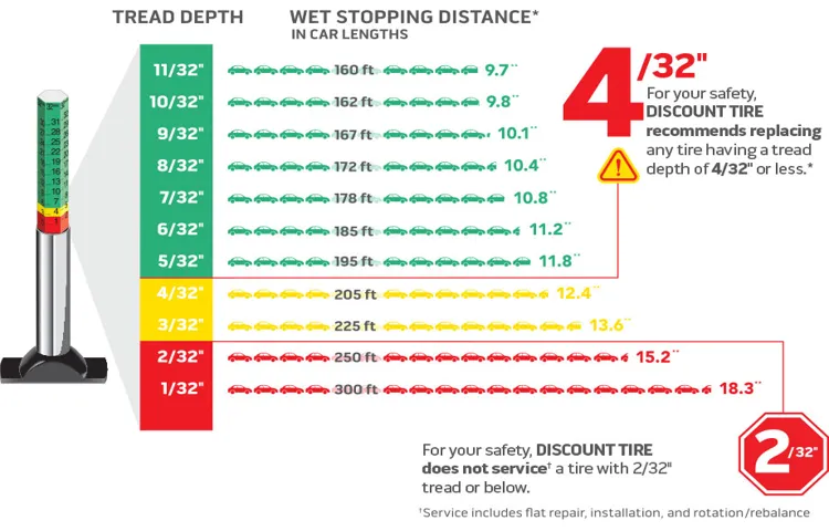 what is the minimum tire tread depth in ohio