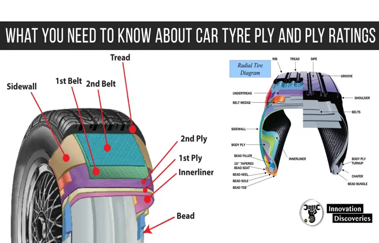 what is the plastic part above the tire called