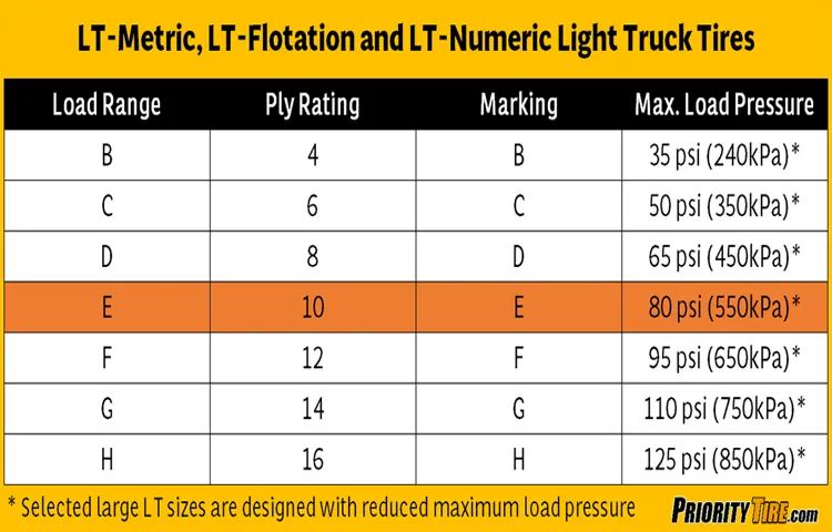 what load range tire for f250